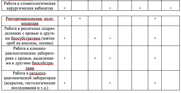 Перчатки нестерильные медицинские